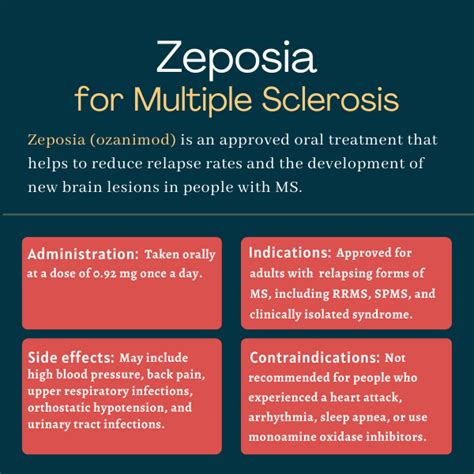 Zeposia: Side effects, cost, uses, dosage, and more